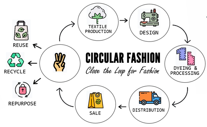 Circularity by Design: How EU rules are turning data into fashion’s new currency