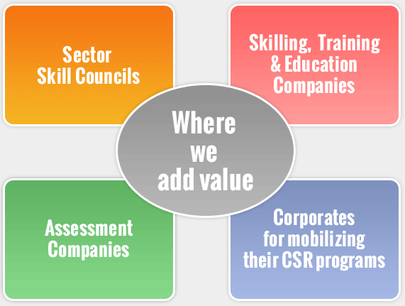 Human Resource Capital