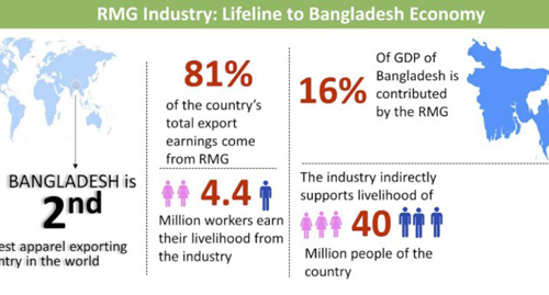 RMG Bangladesh