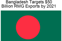 Bangladesh RMG aims to reach its target $50 billion mark by 2021