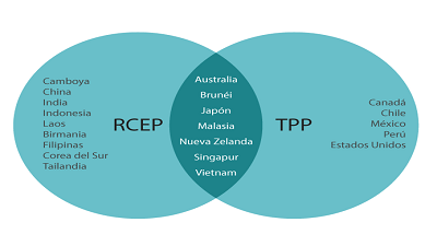 Rcep tpp
