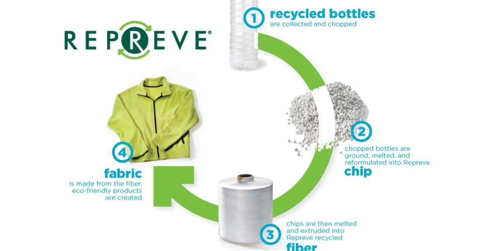 Repreve-recycling-1