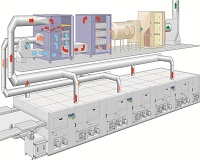 BRUCKNER heat recovery and air purification