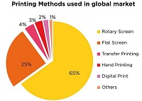 Digital textile printing market continues to grow 003