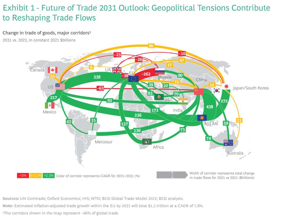 Winners and losers in 2023 countries re shuffle in global apparel trade of exports imports