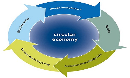 wrap-circular-economy-i-i 01