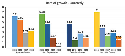 Annual Apparel Index FY 2018 19