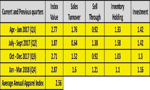 Annual Index Graph 1