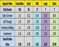 Apparel Index Graph 2