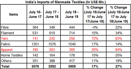 CITI calls for a uniform GST on all MMF products