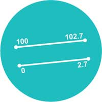 CMAI APPAREL INDEX