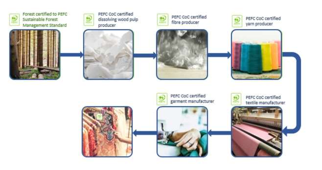 A game changer for accountability in fashions evolution 2