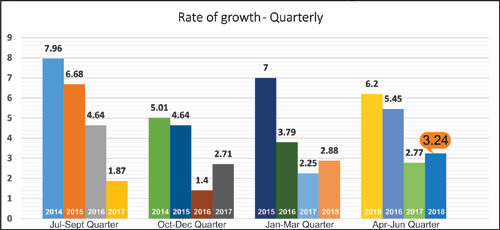 India Q1 Apparel Index up at 3.24 inspite of slow Giant and Large brands growth 2