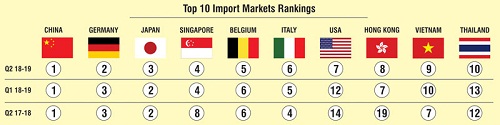 Indias Textile Machinery Imports In Q2 Surpasses Records 004