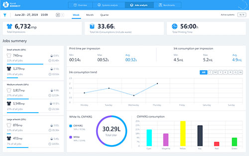 Kornit Konnects new software at ITMA 2019