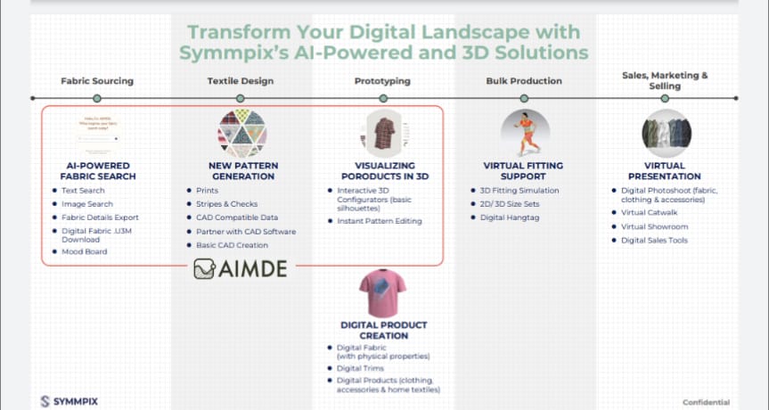 Symmpix unveils AI Powered Design Platform at Intertextile Shenzhen