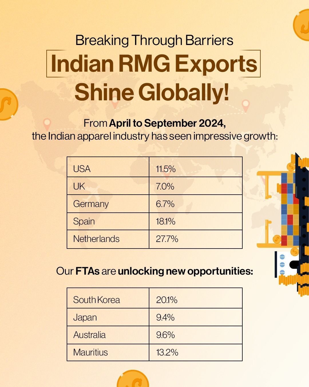 exports april september 2024